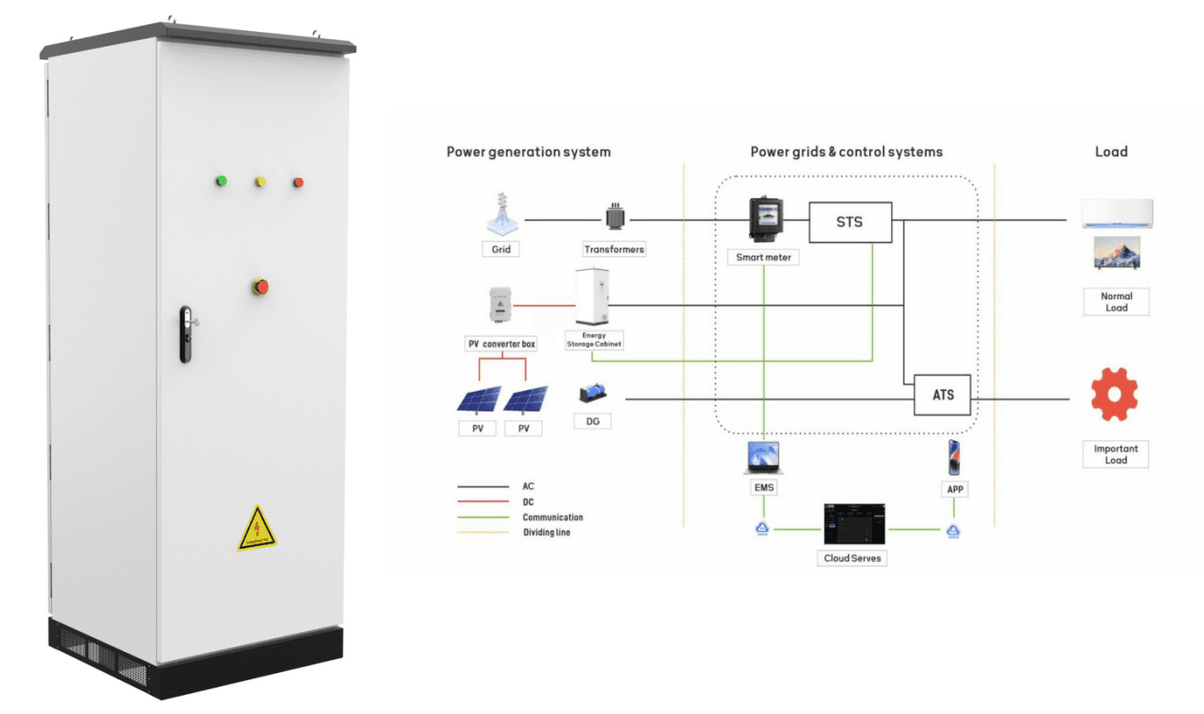 HB50 / HB30 energy storage product
